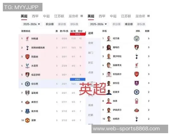 五大联赛球队胜率排行榜拜仁高居第一巴萨紧随其后阿森纳位列第五